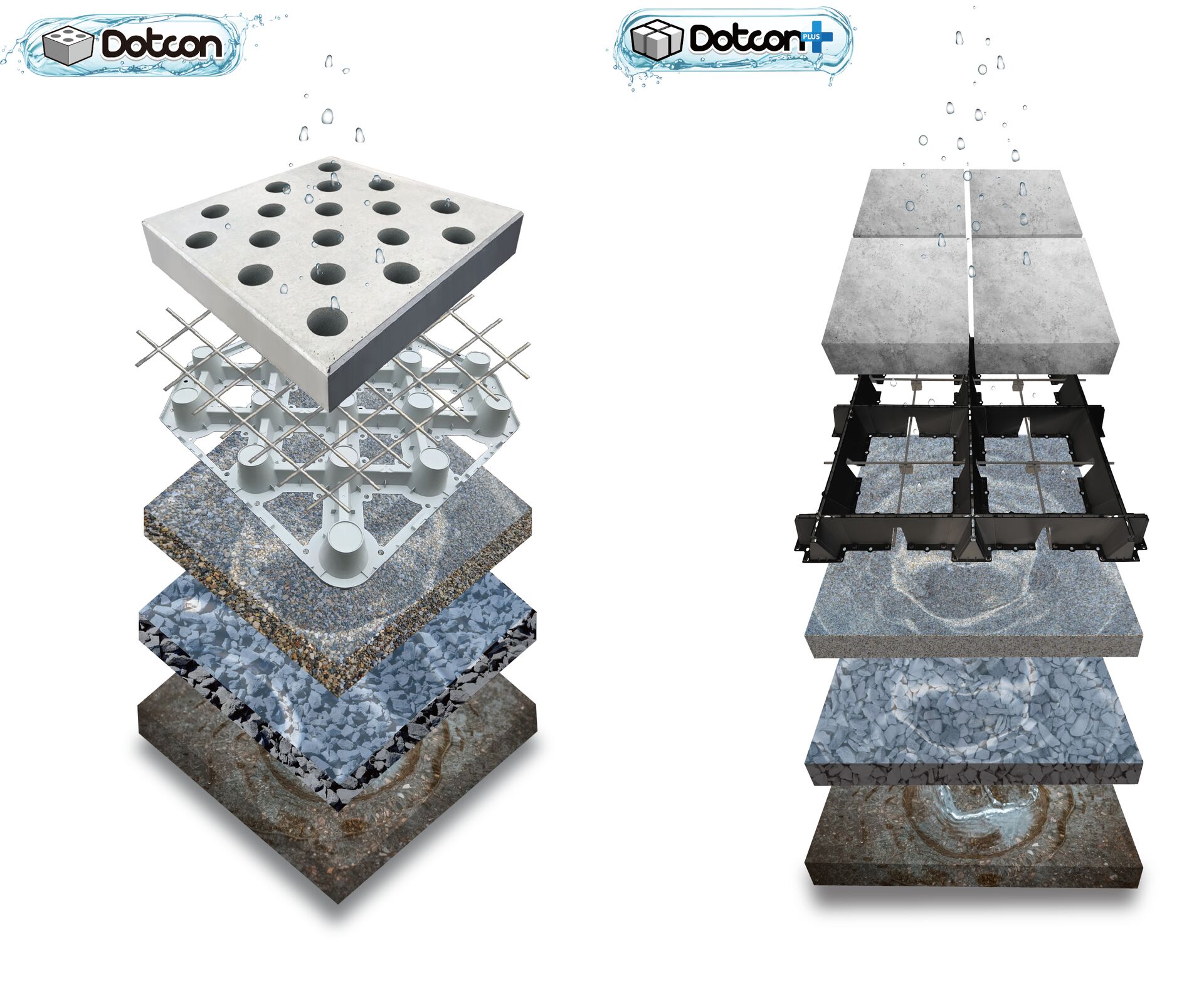 Dotcon透水コンクリート構造図